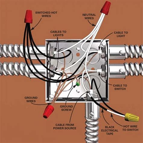 2 piece cable junction box split in half|how to split electrical wire.